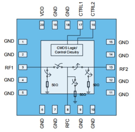 Blockdiagramm - Qorvo QPC6324 Absorptiver SPDT-Schalter mit hoher Isolierung
